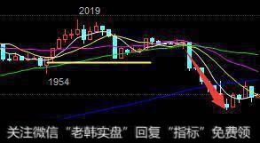 在支撑线附近形成盘档，经过整理却出现一根长阴线