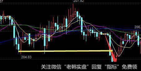 上升趋势里，回档过程中，Ｋ线频频出现阴线，空头势力增加