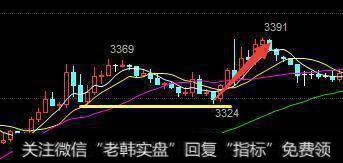 上升趋势里，回档过程中，Ｋ线之阴线较先前所出现之阳线为弱