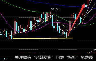 价格由上向下接触支撑线