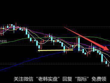 价格由上向下跌破支撑线