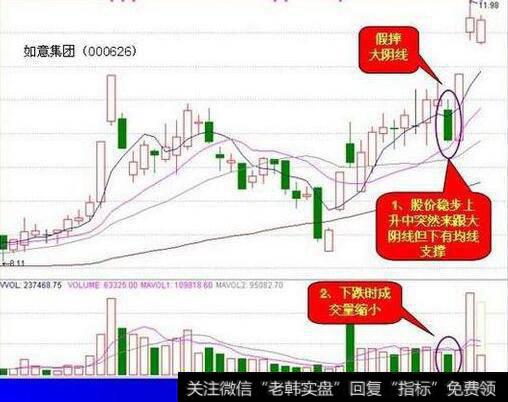 操盘技巧之如何判别假摔大阴线