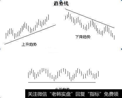 新手必学技能——趋势线