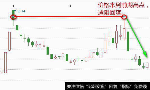 干货！画线画的好，操作更精妙——详解股市阻力线与支撑线