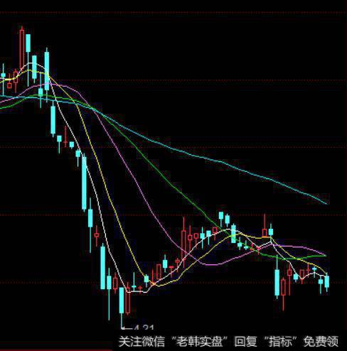 一季净利预增超163%，什么鬼？借利好<a href='/cgjq/289638.html'>出货</a>，实体大阴线，早盘没卖