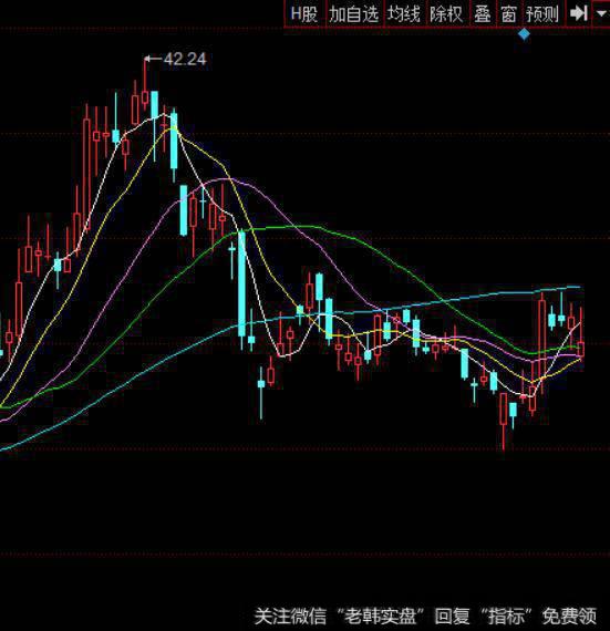 一季净利预增超163%，什么鬼？借利好出货，实体大阴线，早盘没卖