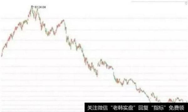 「经典技术」投资最重要的是看懂趋势线！趋势线使用详解大全！