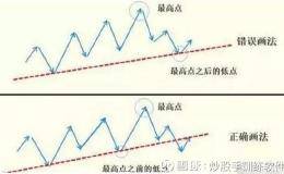 「经典技术」投资最重要的是看懂趋势线！趋势线使用详解大全！