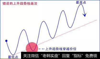 外汇交易难做吗？之“趋势线”交易与波浪理论