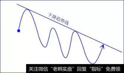 外汇交易难做吗？之“趋势线”交易与波浪理论