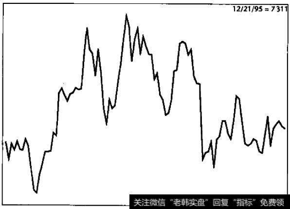 掷硬币正反面次数累计基础图