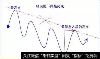 外汇交易难做吗？之“趋势线”交易与波浪理论