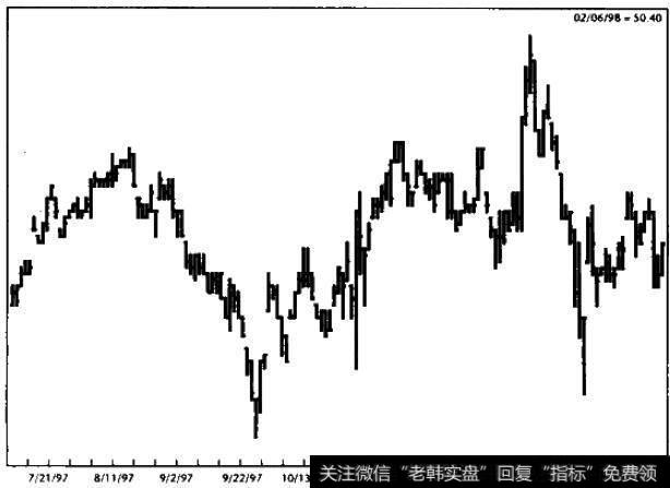 每天的气温记录
