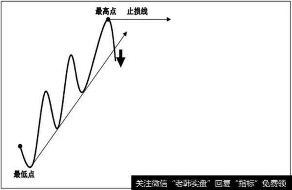 外汇交易难做吗？之“趋势线”交易与波浪理论