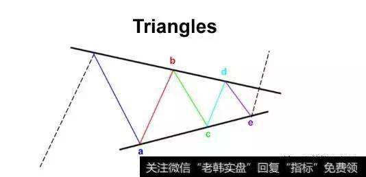 外汇交易难做吗？之“趋势线”交易与波浪理论