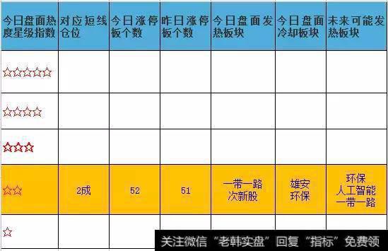 盘面热度定仓位