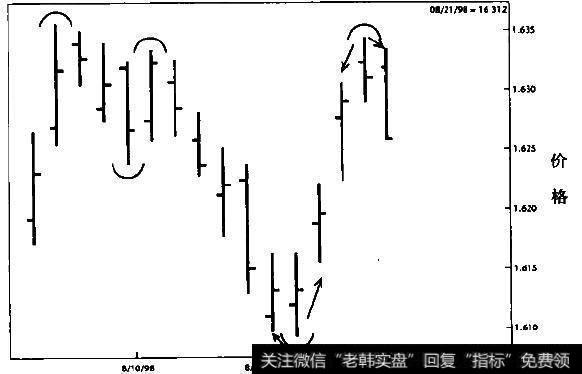 英镑（日线图）