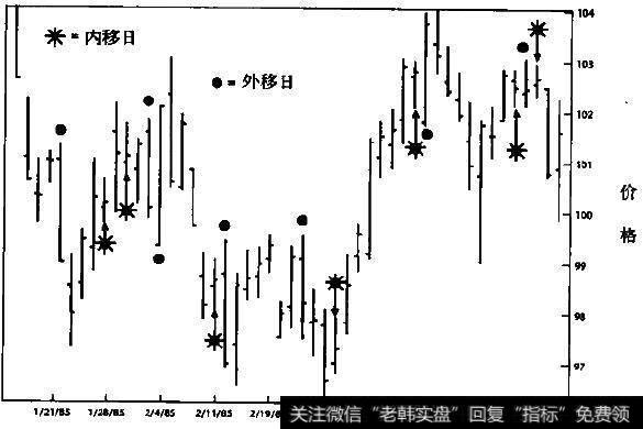 猪腩(日线图)