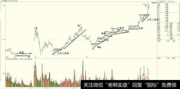 <a href='/qushixian/'>趋势线</a>运用第一条；观察力