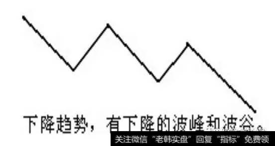 钱程：趋势线的正确画法（干货）