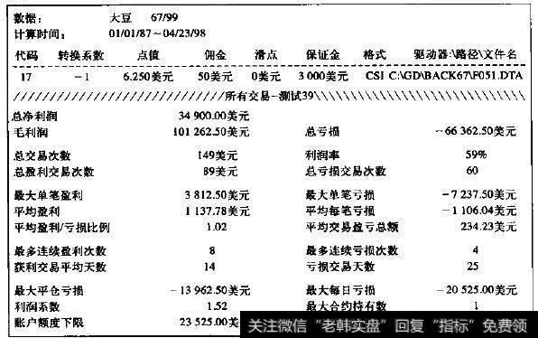 测试另外一个时间段