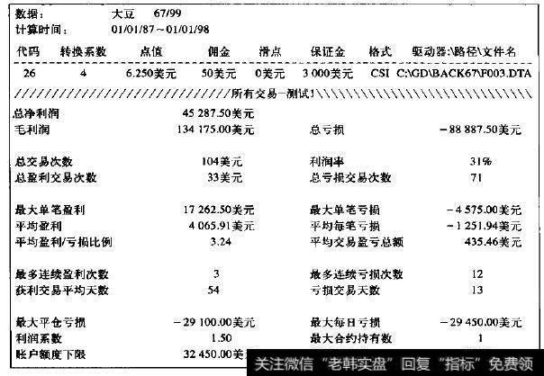 将本系统应用于下一个时段