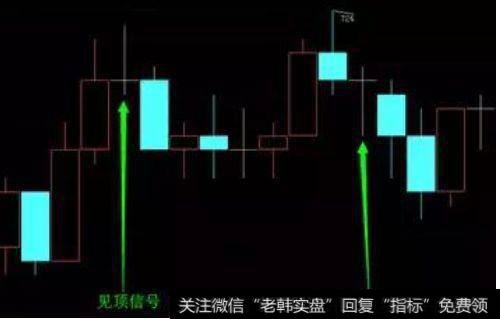 多空反攻信号