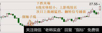 非常经典的底部形态之倒锤子线