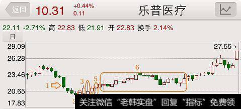 乐普医疗