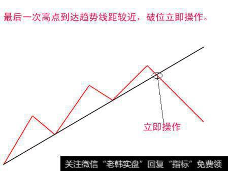 <a href='/zuoyugen/290230.html'>趋势</a>线突破影响股价走势