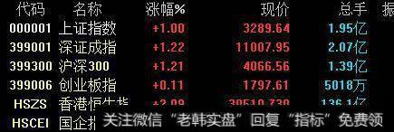 <a href='/gushiyaowen/290118.html'>创业板</a>能否继续强势？