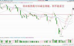 股票：创业板不必惊慌！