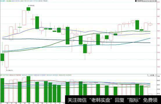 创业板万事俱备