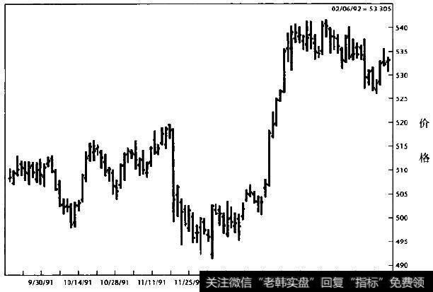 标准普尔500指数(日线图)