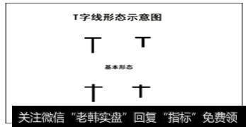 T字线形态