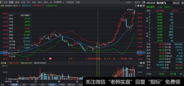 科大讯飞