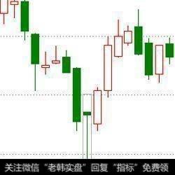 低位锤子线形态