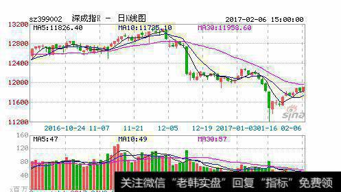 出现小阳线，要敢于高抛