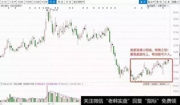 小阳线的应用分析