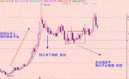 短线炒股技巧：<em>5日均线战法</em>，7种买卖法，精准把握买卖点（干货）