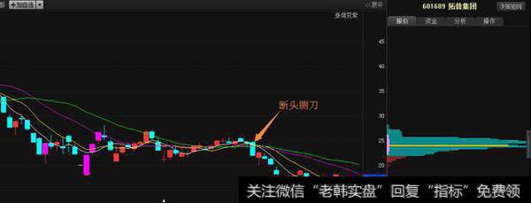 断头铡刀