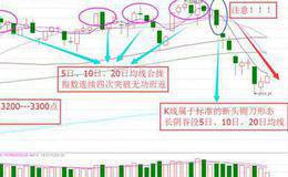 死亡K线“断头铡刀”（干货）