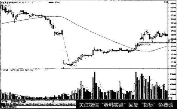 <a href='/gpcyml/272964.html'>中金黄金</a>K线图