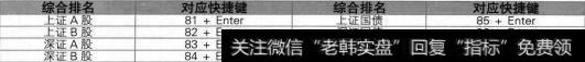 快捷键