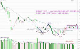 关键时候到了，莫非六月要破3000？