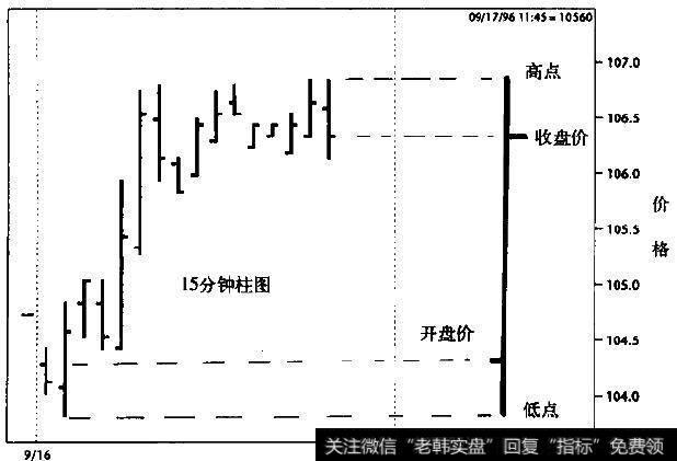 咖啡(15分钟图)