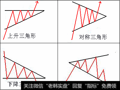 按边线方向分类