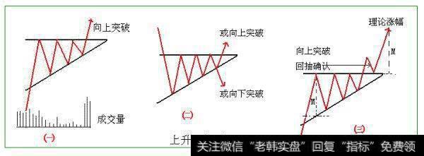 上升、下降三角形