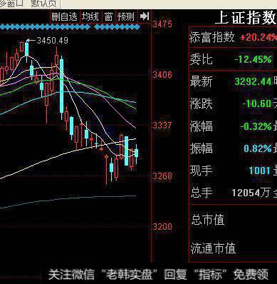 筑底行情，继续缩量磨<a href='/zuoyugen/290230.html'>趋势</a>线