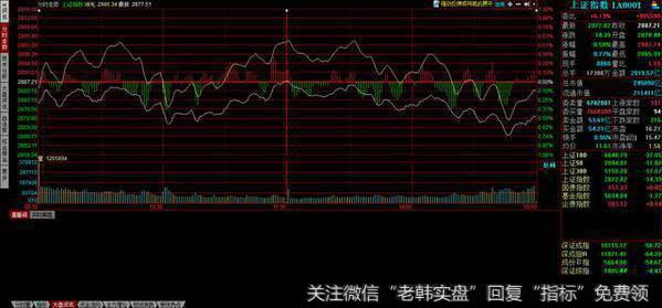 小阴星有望换来大阳线